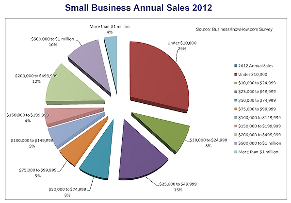 2012annualsales.png 2012annualsales.png