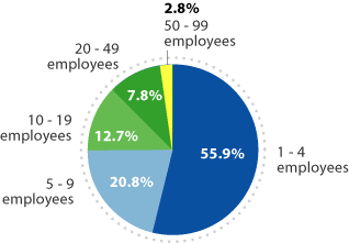 SmallBusinessEmployees.gif