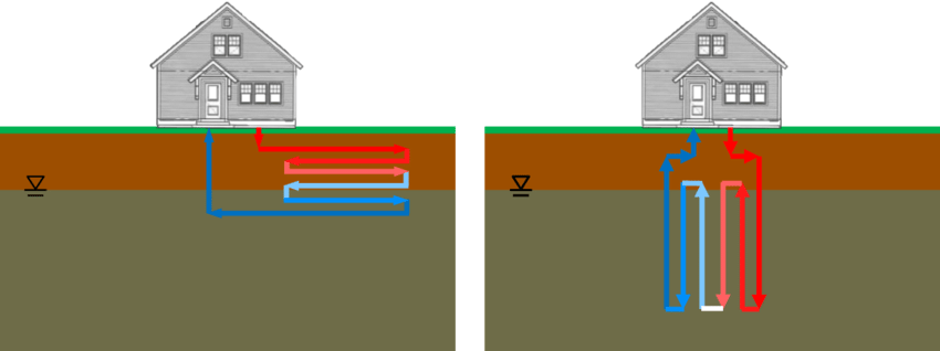 Geothermal Heat Loop